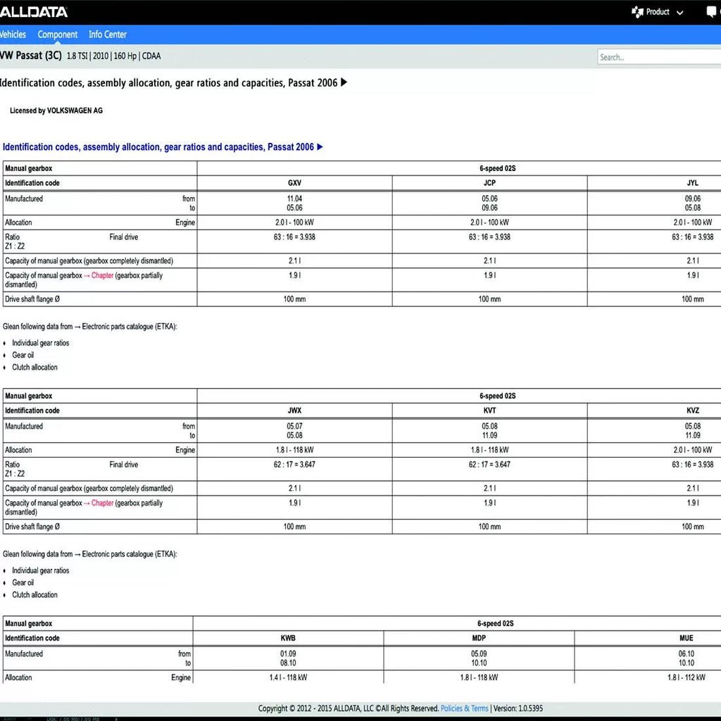 AllData Online 2026 | US, EU, UK | Accurate OEM Repair Data for Workshops