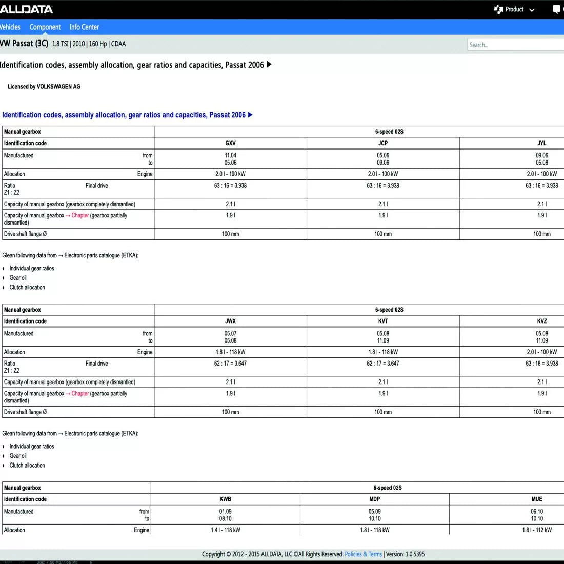 AllData Online 2026 | US, EU, UK | Accurate OEM Repair Data for Workshops